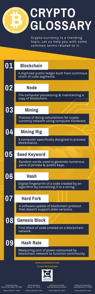 Crypto glossary | PDF