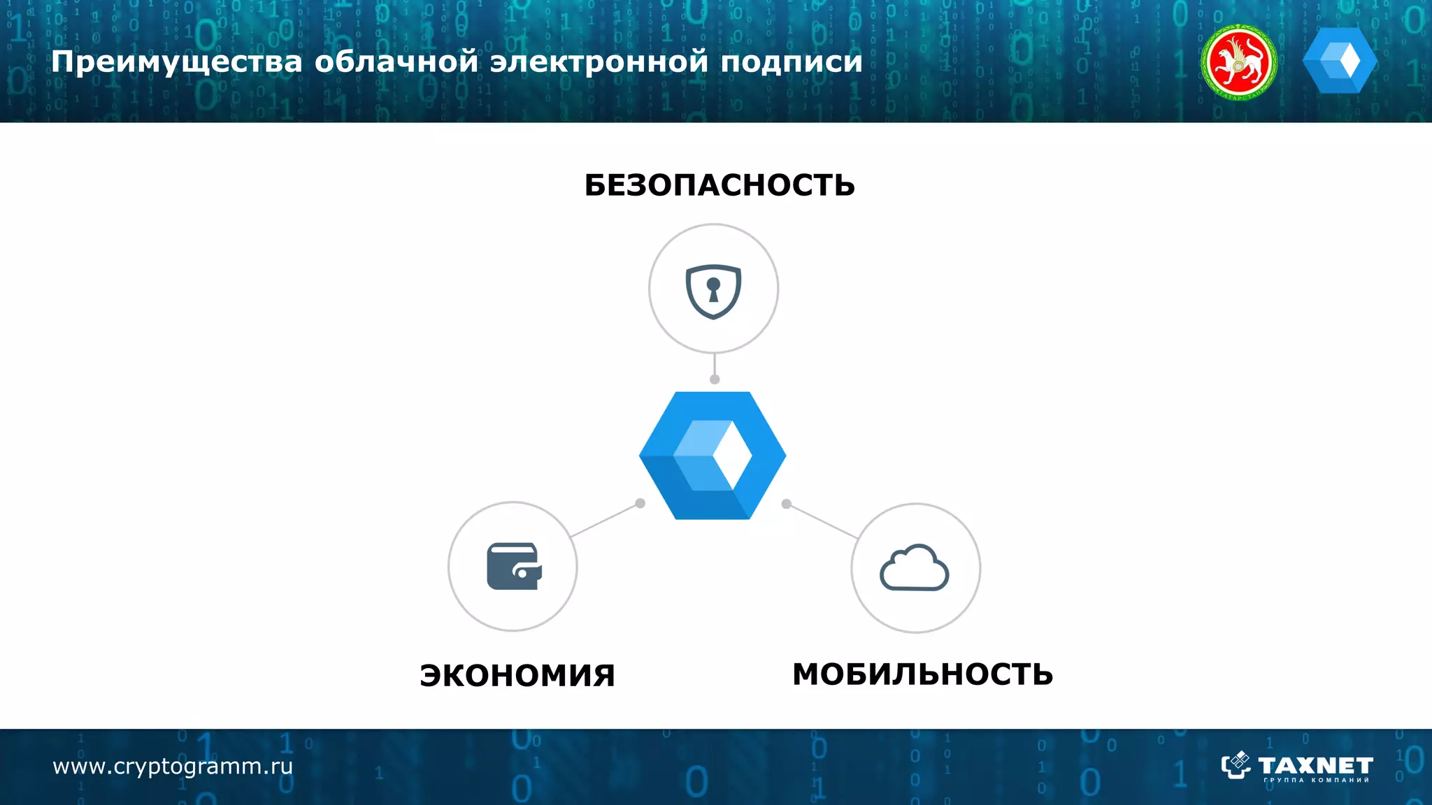 www.cryptogramm.ru
Преимущества облачной электронной подписи
БЕЗОПАСНОСТЬ
МОБИЛЬНОСТЬЭКОНОМИЯ
 
