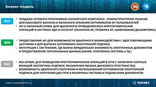 B2G
ПРОДАЖА ГОТОВОГО ПРОГРАММНО-АППАРАТНОГО КОМПЛЕКСА - ИНФРАСТРУКТУРНОЕ РЕШЕНИЕ
ДЛЯ МАССОВОГО ВЫПУСКА И ОБЛАЧНОГО ХРАНЕНИЯ СЕРТИФИКАТОВ ЭП ПОЛЬЗОВАТЕЛЕЙ
API И ОБЛАЧНЫЙ СЕРВИС ДЛЯ УДАЛЕННОГО ПРОВЕДЕНИЯ ВСЕХ КРИПТОГРАФИЧЕСКИХ
ОПЕРАЦИЙ В СИСТЕМАХ ЭДО И ГОСУСЛУГ (ОБЛАЧНАЯ ЭП, ПРОВЕРКА ЭП, ШИФРОВАНИЕ/ДЕШИФРОВКА)
B2B
ПРЕДОСТАВЛНИЕ API ДЛЯ ВОЗМОЖНОСТИ УДАЛЕННОГО ВЗАИМОДЕЙСТВИЯ С УДОСТОВЕРЯЮЩИМИ
ЦЕНТРАМИ И ДЛЯ ВЫПУСКА СЕРТИФИКАТА ЭЛЕКТРОННОЙ ПОДПИСИ
ИНТЕГРАЦИЯ С СИСТЕМАМИ, ГДЕ ВАЖНА ЮРИДИЧЕСКАЯ ЗНАЧИМОСТЬ ЭЛЕКТРОННЫХ ДОКУМЕНТОВ
И ПРЕДОСТАВЛЕНИЕ ПЕРСОНАЛЬНЫХ ДАННЫХ (БАНКИ, ПЛАТЕЖНЫЕ СИСТЕМЫ и ТД )
B2C
ВЕБ-СЕРВИС ДЛЯ ПРОВЕДЕНИЯ КРИПТОГРАФИЧЕСКИХ ОПЕРАЦИЙ В СЕТИ С НАЛИЧИЕМ ПЛАТНЫХ
ФУНКЦИЙ (ЭКСПЕРТИЗА ПОДПИСИ, РАСШИРЕНИЯ ОБЪЕМА ДИСКОВОГО ПРОСТРАНСТВА)
ВОЗМОЖНОСТЬ УДАЛЕННОГО ПОЛУЧЕНИЯ И ИСПОЛЬЗОВАНИЯ СЕРТИФИКАТОВ ЭЛЕКТРОННОЙ
ПОДПИСИ ДЛЯ ПОЛУЧЕНИЯ ДОСТУПА В РАЗЛИЧНЫЕ СИСТЕМЫ И ПОДПИСАНИЯ ДОКУМЕНТОВ
www.cryptogramm.ru
Бизнес-модель
 