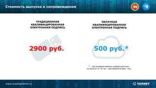 www.cryptogramm.ru
Стоимость выпуска и сопровождения
ТРАДИЦИОННАЯ
КВАЛИФИЦИРОВАННАЯ
ЭЛЕКТРОННАЯ ПОДПИСЬ
ОБЛАЧНАЯ
КВАЛИФИЦИРОВАННАЯ
ЭЛЕКТРОННАЯ ПОДПИСЬ
2900 руб. 500 руб.*
* - при разворачивании инфраструктуры
на выпуск от 10 тыс. сертификатов физ. лиц
 