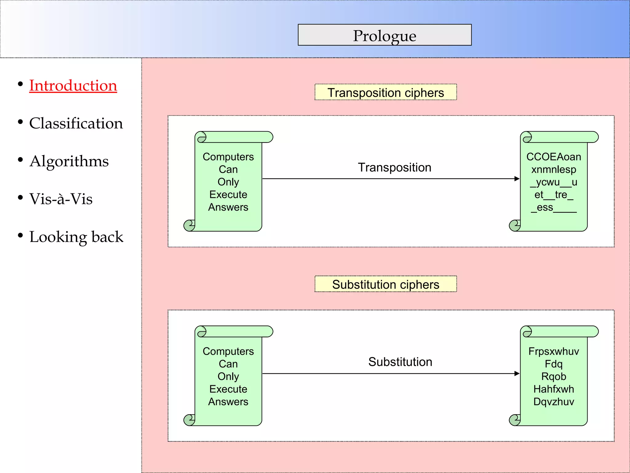 Introduction Classification Algorithms Vis-à-Vis Looking back Transposition ciphers Prologue Substitution ciphers Transposition  Substitution  Computers Can Only Execute Answers CCOEAoan xnmnlesp _ycwu__u et__tre_ _ess____ Computers Can Only Execute Answers Frpsxwhuv Fdq Rqob Hahfxwh Dqvzhuv 