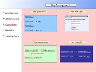 Key Management Introduction Classification Algorithms Vis-à-Vis Looking back Self-generation Ask from user 1010 (data) 1010 XOR 11 = 1001 0101 (data) 0101 XOR 11 = 0110 Key organization 1010 0000 1010 1111 0000 1011 (key) 1010 0000 1010  (key) Key protection 1010 0000 1010 1111 0000 1011 (key) 1010 0000 1010 1111 0000 1010 1010 
