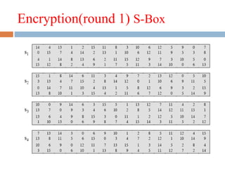 Encryption(round 1) S-Box
 