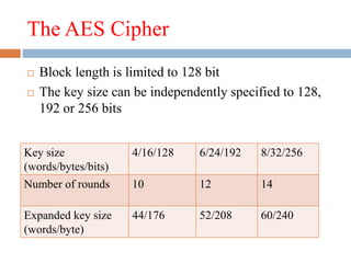The AES Cipher
 Block length is limited to 128 bit
 The key size can be independently specified to 128,
192 or 256 bits
Key size
(words/bytes/bits)
4/16/128 6/24/192 8/32/256
Number of rounds 10 12 14
Expanded key size
(words/byte)
44/176 52/208 60/240
 