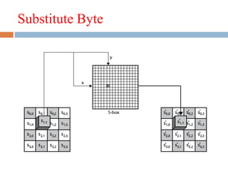 Substitute Byte
 