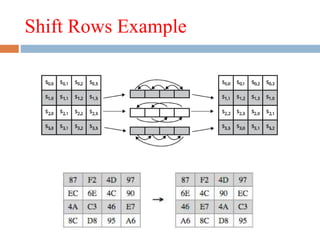 Shift Rows Example
 