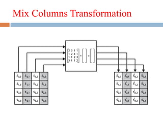 Mix Columns Transformation
 
