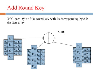 Add Round Key
XOR each byte of the round key with its corresponding byte in
the state array
S0,0 S0,1 S0,2 S0,3
S1,0 S1,1 S1,2 S1,3
S2,0 S2,1 S2,2 S2,3
S3,0 S3,1 S3,2 S3,3
S’0,0 S’0,1 S’0,2 S’0,3
S’1,0 S’1,1 S’1,2 S’1,3
S’2,0 S’2,1 S’2,2 S’2,3
S’3,0 S’3,1 S’3,2 S’3,3
S0,1
S1,1
S2,1
S3,1
S’0,1
S’1,1
S’2,1
S’3,1
R0,0 R0,1 R0,2 R0,3
R1,0 R1,1 R1,2 R1,3
R2,0 R2,1 R2,2 R2,3
R3,0 R3,1 R3,2 R3,3
R0,1
R1,1
R2,1
R3,1
XOR
 