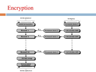 Encryption
 