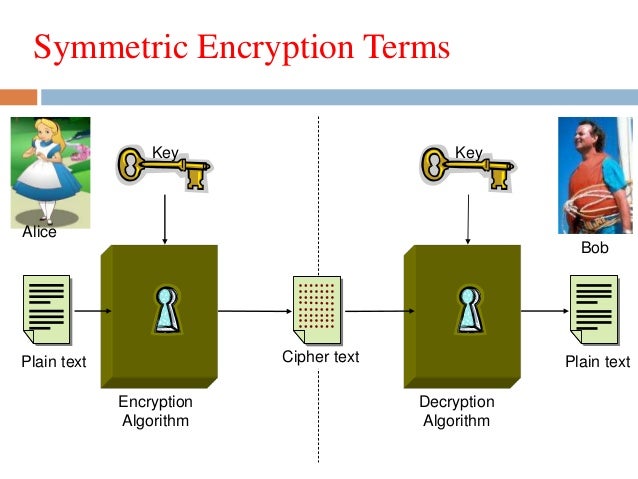 Cryptographic algorithms