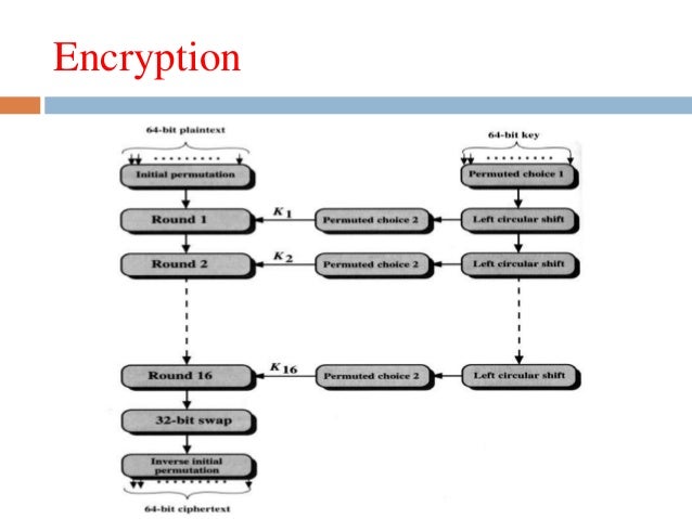 Cryptographic algorithms