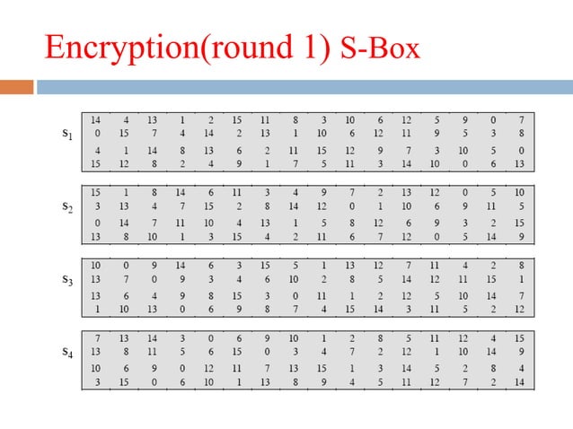 Cryptographic algorithms | PPTX
