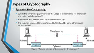 Types of Cryptography
1. Symmetric Key Cryptography:
• Symmetric key cryptography involves the usage of the same key for encryption
encryption and decryption [4].
• Both sender and receiver must know the common key.
• The common key need to be exchanged before hand by some other secure
secure method.
Figure: Working principle of Symmetric Key Cryptography [5]
 