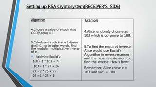 Setting up RSA Cryptosystem(RECEIVER’S SIDE)
Algorithm
4.Choose a value of e such that
GCD(e,φ(n)) = 1.
5.Calculate d such that e * d(mod
φ(n))=1 , or in other words, find
the modular multiplicative inverse
of e.
• Applying Euclid's:
180 = 1 * 103 + 77
103 = 1 * 77 + 26
77 = 2 * 26 + 25
26 = 1 * 25 + 1
Example
4.Alice randomly chose e as
103 which is co-prime to 180.
5.To find the required inverse,
Alice would use Euclid's
Algorithm in reverse manner
and then use its extension to
find the inverse. Here's how:
Remember, Alice chose e =
103 and φ(n) = 180
 