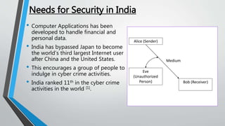 Needs for Security in India
• Computer Applications has been
developed to handle financial and
personal data.
• India has bypassed Japan to become
the world’s third largest Internet user
after China and the United States.
• This encourages a group of people to
indulge in cyber crime activities.
• India ranked 11th in the cyber crime
activities in the world [1].
Alice (Sender)
Bob (Receiver)
Medium
Eve
(Unauthorized
Person)
 