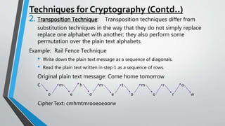 Techniques for Cryptography (Contd..)
2. Transposition Technique: Transposition techniques differ from
substitution techniques in the way that they do not simply replace
replace one alphabet with another; they also perform some
permutation over the plain text alphabets.
Example: Rail Fence Technique
• Write down the plain text message as a sequence of diagonals.
• Read the plain text written in step 1 as a sequence of rows.
Original plain text message: Come home tomorrow
C m h m t m r o
o e o e o o r w
CipherText: cmhmtmrooeoeoorw
 