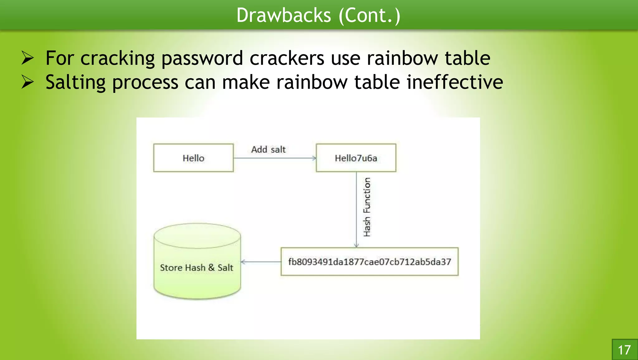 Cryptographic hash function md5 | PPT