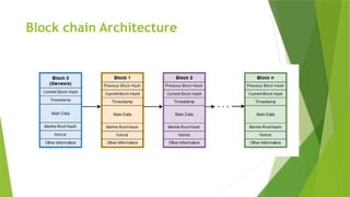 Cryptographic Hash Functions full detaild.pptx