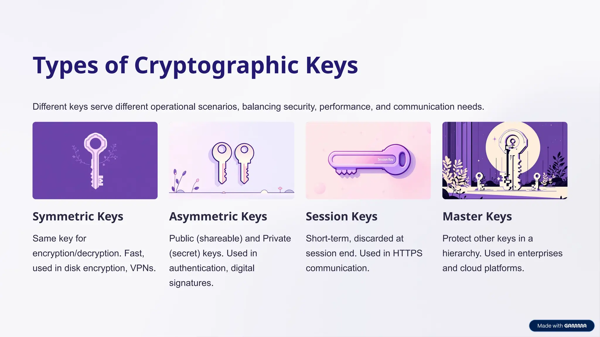 Cryptographic Key Management Lifecycle.pptx