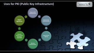 Uses for PKI (Public Key Infrastructure)
IPSec & VPN
Authentication
General User
Authentication
Code & Driver
Signing
Wireless
Authentication
Network
Access Control
Protection
(NAC/NAP)
Digital
Signatures
 
