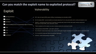 Can you match the exploit name to exploited protocol?
Exploit Vulnerability
A. RC4 - does not require MITM, passive sniffing or eavesdropping, also vulnerable to MITM
B. SSL 3.0 enables MITM - must be disabled, was already replaced by TLS 1.0, only works while victim is online and attacker is near
C. OpenSSL - missing bound check during TLS heartbeat, eavesdrop web, email, IM, VPN, reads system memory to get secret
keys used to encrypt traffic, names, passwords, content.
D. *NIX OS, exploited via CGI, attacker can tack-on malicious code to the environment variable
E. Factoring Attack on RSA-EXPORT - weak cipher suite SSLv3
F. TLS 1.0 browser reveals session id;java script compares block cipher msg hash and deduces IV out of CBC-steal first block before XOR
G. TLS 1.0 and SPDY Compression Ratio Info-Leak Mass Exploitation
H. Schannel - remote code execution vulnerability
D Bash Bug ShellShock
H WinShock
C Heartbleed
B POODLE (Padding Oracle On Downgraded Legacy Encryption)
E Freak
G Crime
F Beast
A Bar Mitzvah
 