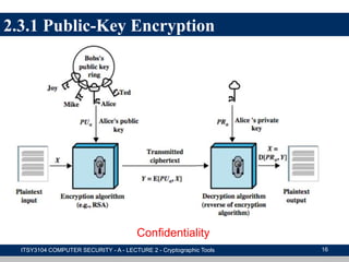 2.3.1 Public-Key Encryption
Confidentiality
ITSY3104 COMPUTER SECURITY - A - LECTURE 2 - Cryptographic Tools 16
 