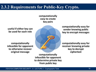 2.3.2 Requirements for Public-Key Crypto.
computationally
easy to create
key pairs
computationally easy for
sender knowing public
key to encrypt messages
computationally easy for
receiver knowing private
key to decrypt
ciphertext
computationally
infeasible for opponent
to determine private key
from public key
computationally
infeasible for opponent
to otherwise recover
original message
useful if either key can
be used for each role
ITSY3104 COMPUTER SECURITY - A - LECTURE 2 - Cryptographic Tools 18
 