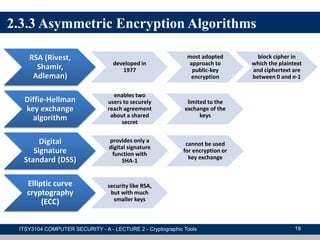 2.3.3 Asymmetric Encryption Algorithms
RSA (Rivest,
Shamir,
Adleman)
developed in
1977
most adopted
approach to
public-key
encryption
block cipher in
which the plaintext
and ciphertext are
between 0 and n-1
Diffie-Hellman
key exchange
algorithm
enables two
users to securely
reach agreement
about a shared
secret
limited to the
exchange of the
keys
Digital
Signature
Standard (DSS)
provides only a
digital signature
function with
SHA-1
cannot be used
for encryption or
key exchange
Elliptic curve
cryptography
(ECC)
security like RSA,
but with much
smaller keys
ITSY3104 COMPUTER SECURITY - A - LECTURE 2 - Cryptographic Tools 19
 