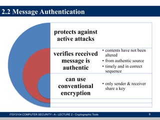 2.2 Message Authentication
protects against
active attacks
verifies received
message is
authentic
can use
conventional
encryption
• contents have not been
altered
• from authentic source
• timely and in correct
sequence
• only sender & receiver
share a key
ITSY3104 COMPUTER SECURITY - A - LECTURE 2 - Cryptographic Tools 9
 