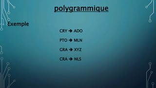 polygrammique
Exemple
CRY  ADO
PTO  MLN
GRA  XYZ
CRA  NLS
 