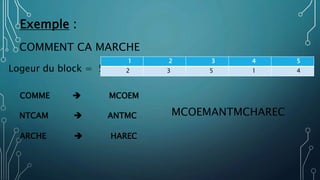 Exemple :
COMMENT CA MARCHE
Logeur du block = 5
1 2 3 4 5
2 3 5 1 4
COMME  MCOEM
NTCAM  ANTMC
ARCHE  HAREC
MCOEMANTMCHA...