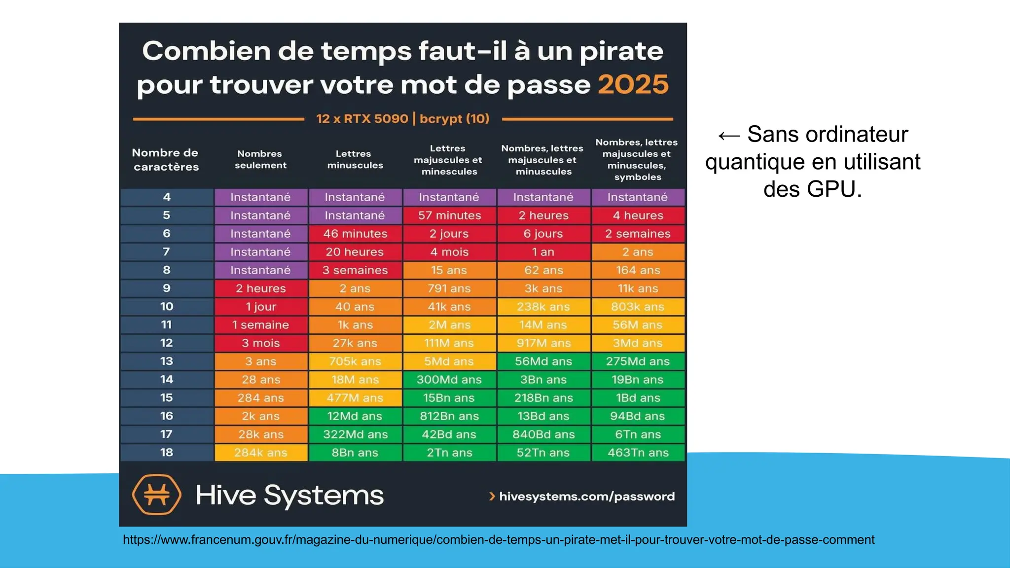 sensibilisation-cryptographie-post-quantique.pptx