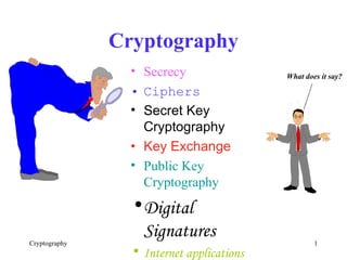 Cryptography ,[object Object],[object Object],[object Object],[object Object],[object Object],[object Object],[object Object],What does it say? 