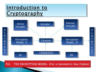 Encryption Model,  E Channel Decryption Model,  D Introduction to Cryptography Ek DK Intruder p L A I N T E XT P L A I N T E X T CIPHERTEXT Active Intruder Passive  Intruder FIG.  THE ENCRYPTION MODEL  (For a Symmetric-Key Cipher) 