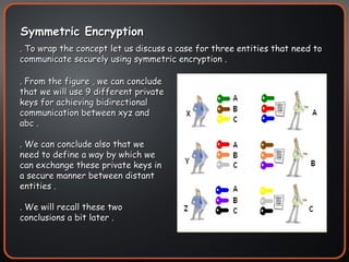 Symmetric Encryption . To wrap the concept let us discuss a case for three entities that need to communicate securely using symmetric encryption .  . From the figure , we can conclude that we will use 9 different private keys for achieving bidirectional communication between xyz and abc . . We can conclude also that we need to define a way by which we can exchange these private keys in a secure manner between distant entities . . We will recall these two conclusions a bit later . 