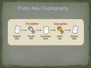 Public-Key Cryptography