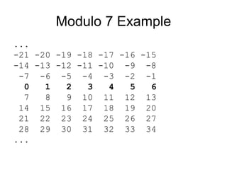 Modulo 7 Example
...
-21 -20 -19 -18 -17 -16 -15
-14 -13 -12 -11 -10 -9 -8
 -7 -6 -5 -4 -3 -2 -1
  0   1   2   3   4   5   6
  7   8   9 10 11 12 13
 14 15 16 17 18 19 20
 21 22 23 24 25 26 27
 28 29 30 31 32 33 34
...
 