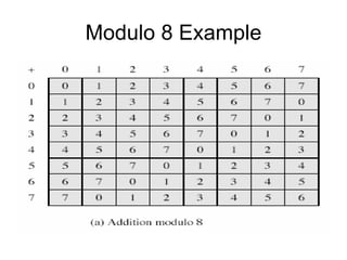 Modulo 8 Example
 