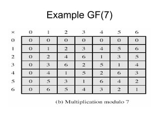 Example GF(7)
 