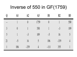 Inverse of 550 in GF(1759)
 