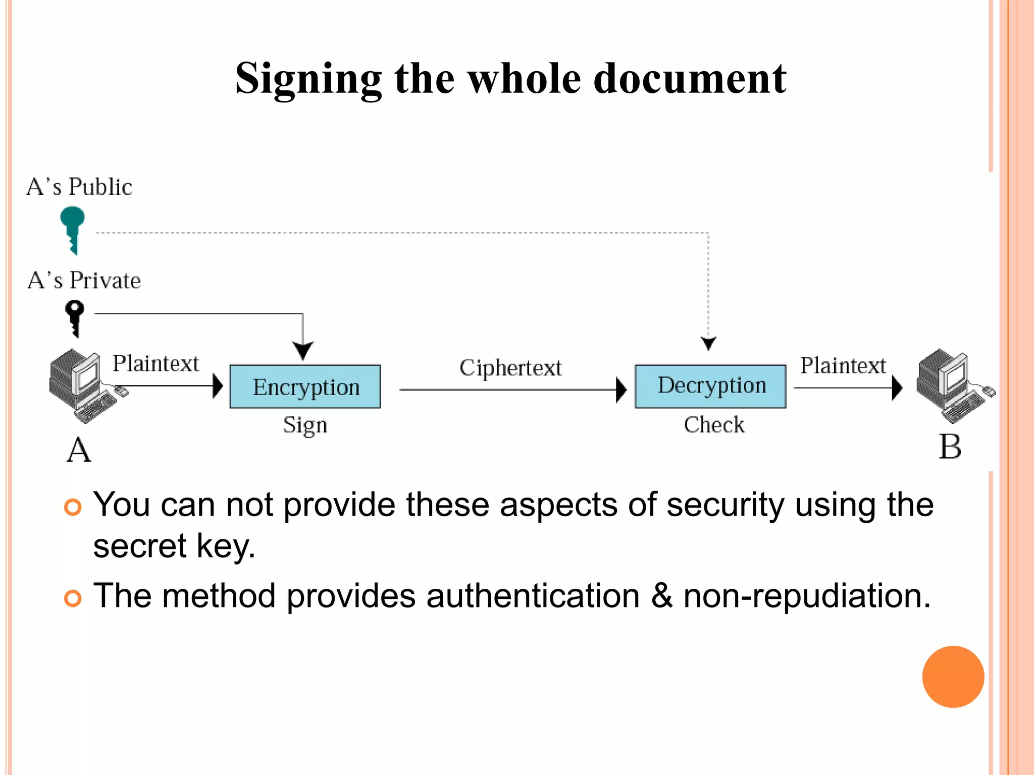Signing the whole document




 You can not provide these aspects of security using the
  secret key.
 The method provides authentication & non-repudiation.
 