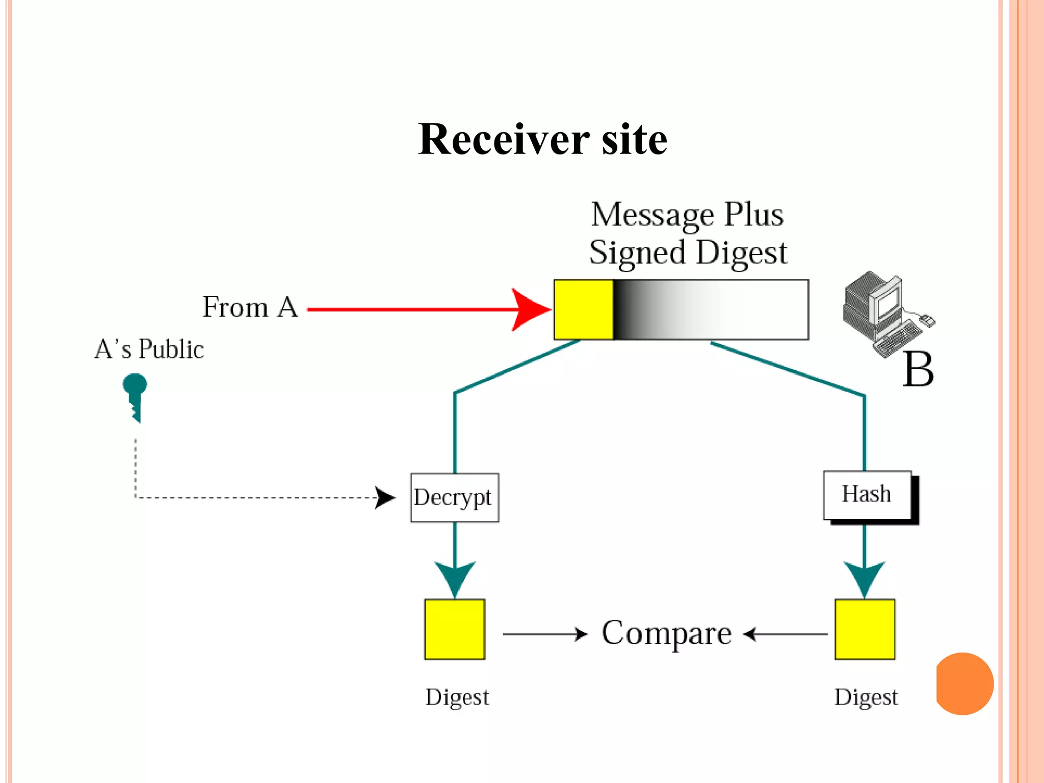 Receiver site
 