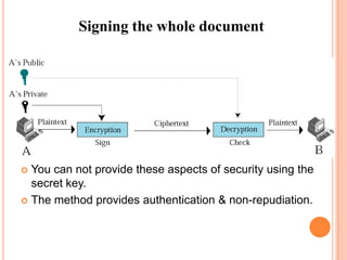 Signing the whole document




 You can not provide these aspects of security using the
  secret key.
 The method provides authentication & non-repudiation.
 
