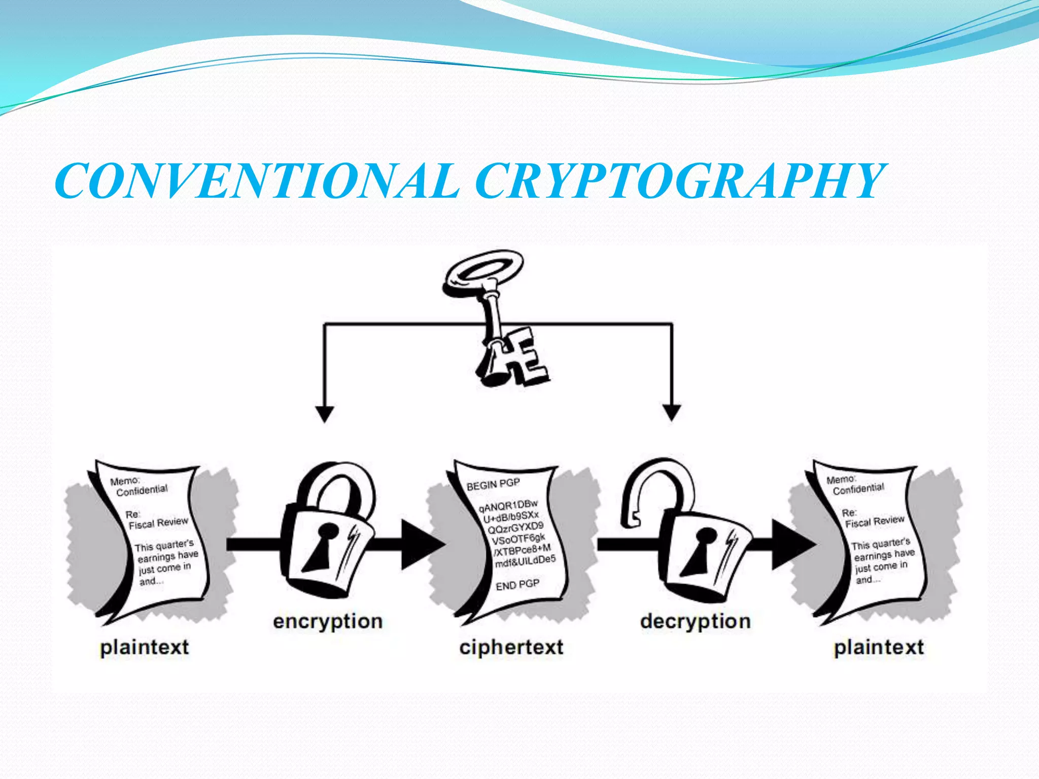 CONVENTIONAL CRYPTOGRAPHY
 