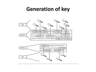 Generation of key
 