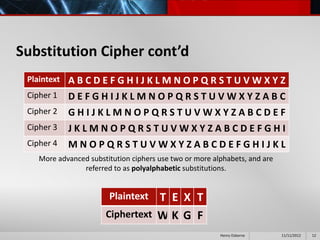 Substitution Cipher cont’d
 Plaintext A B C D E F G H I J K L M N O P Q R S T U V W X Y Z
 Cipher 1   DEFGHIJKLMNOPQRSTUVWXYZABC
 Cipher 2   GHIJKLMNOPQRSTUVWXYZABCDEF
 Cipher 3   JKLMNOPQRSTUVWXYZABCDEFGHI
 Cipher 4   MNOPQRSTUVWXYZABCDEFGHIJKL
    More advanced substitution ciphers use two or more alphabets, and are
                referred to as polyalphabetic substitutions.


                        Plaintext T E X T
                       Ciphertext W K G F
                                                         Henry Osborne      11/11/2012   12
 