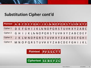 Substitution Cipher cont’d
Plaintext   A   B   C D E F G H I J K L MN O P Q R S T U VWX Y              Z
Cipher 1    D   E   F G H I J K L MN O P Q R S T U VW X Y Z A B             C
Cipher 2    G   H   I J K L MN O P Q R S T U VW X Y Z A B C D E             F
Cipher 3    J   K   L M N O P Q R S T U VWX Y Z A B C D E F G H             I
Cipher 4    M   N   O P Q R S T U VWX Y Z A B C D E F G H I J K             L


                        Plaintext P A S S C T T


                        Ciphertext S G B E F Z C
                                                   Henry Osborne   11/11/2012   13
 