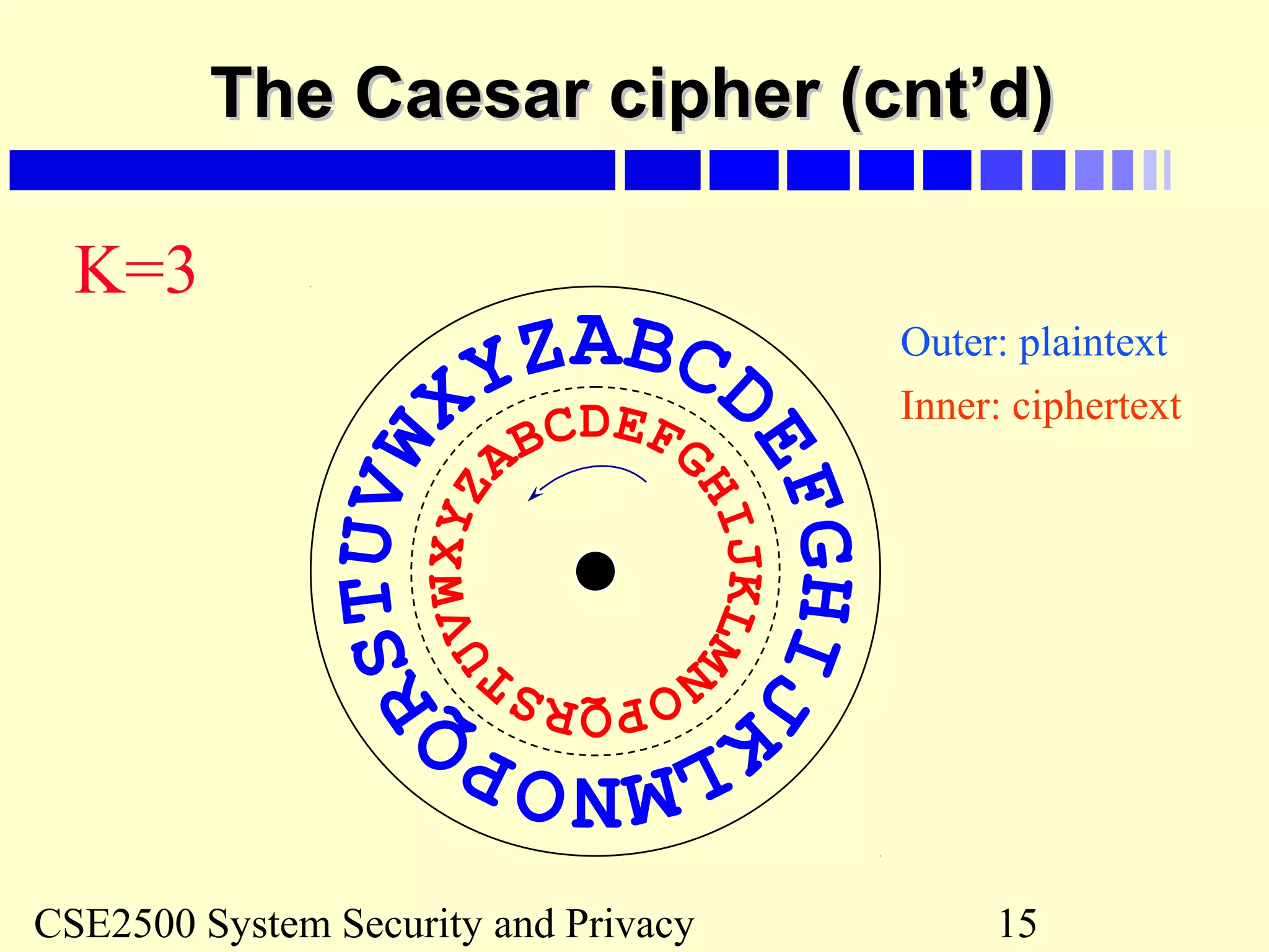 CSE2500 System Security and Privacy 15
The Caesar cipher (cnt’d)The Caesar cipher (cnt’d)
K=3
Inner: ciphertext
Outer: plaintext
 