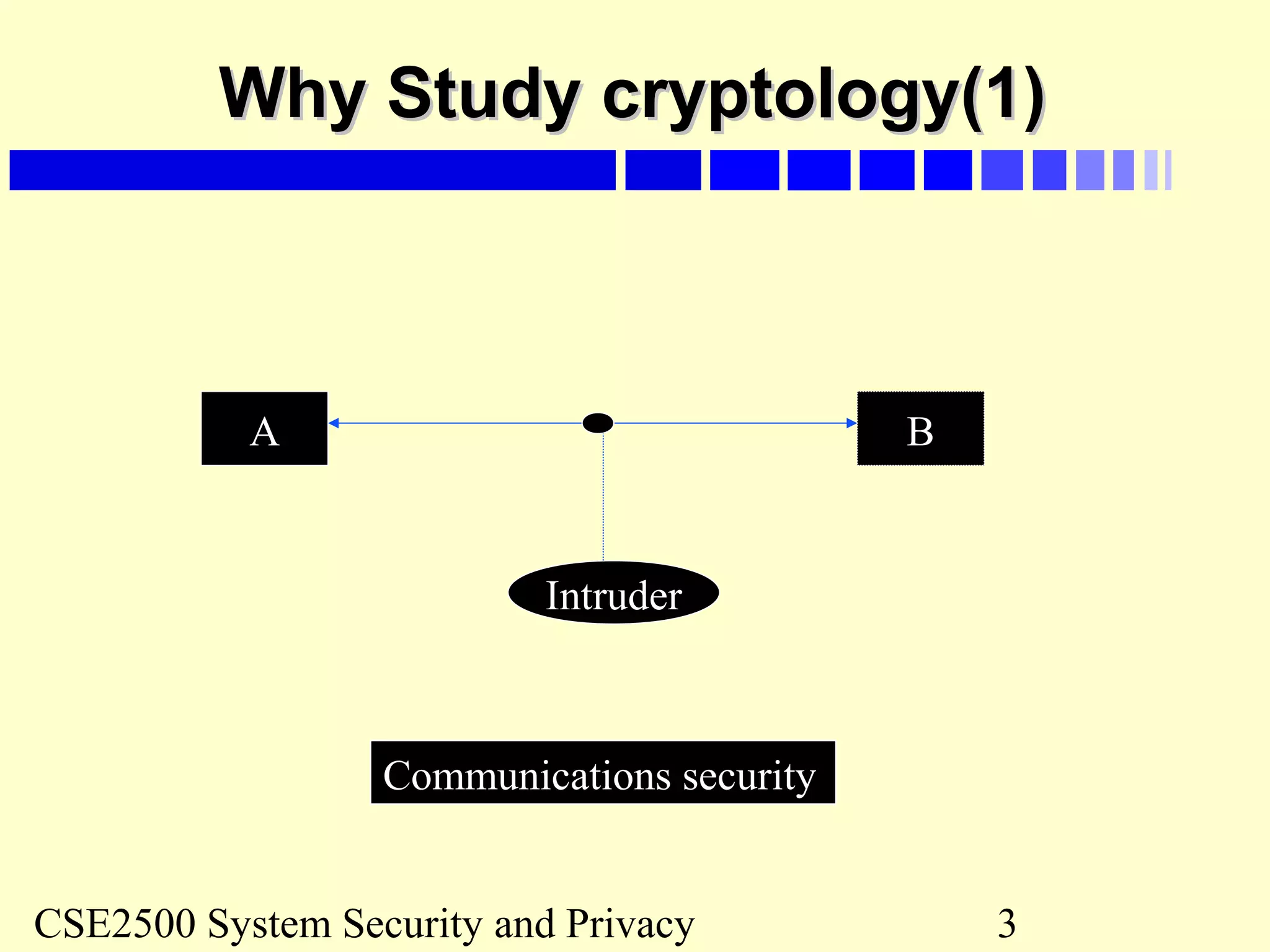 CSE2500 System Security and Privacy 3
Why Study cryptology(1)Why Study cryptology(1)
A B
Intruder
Communications security
 