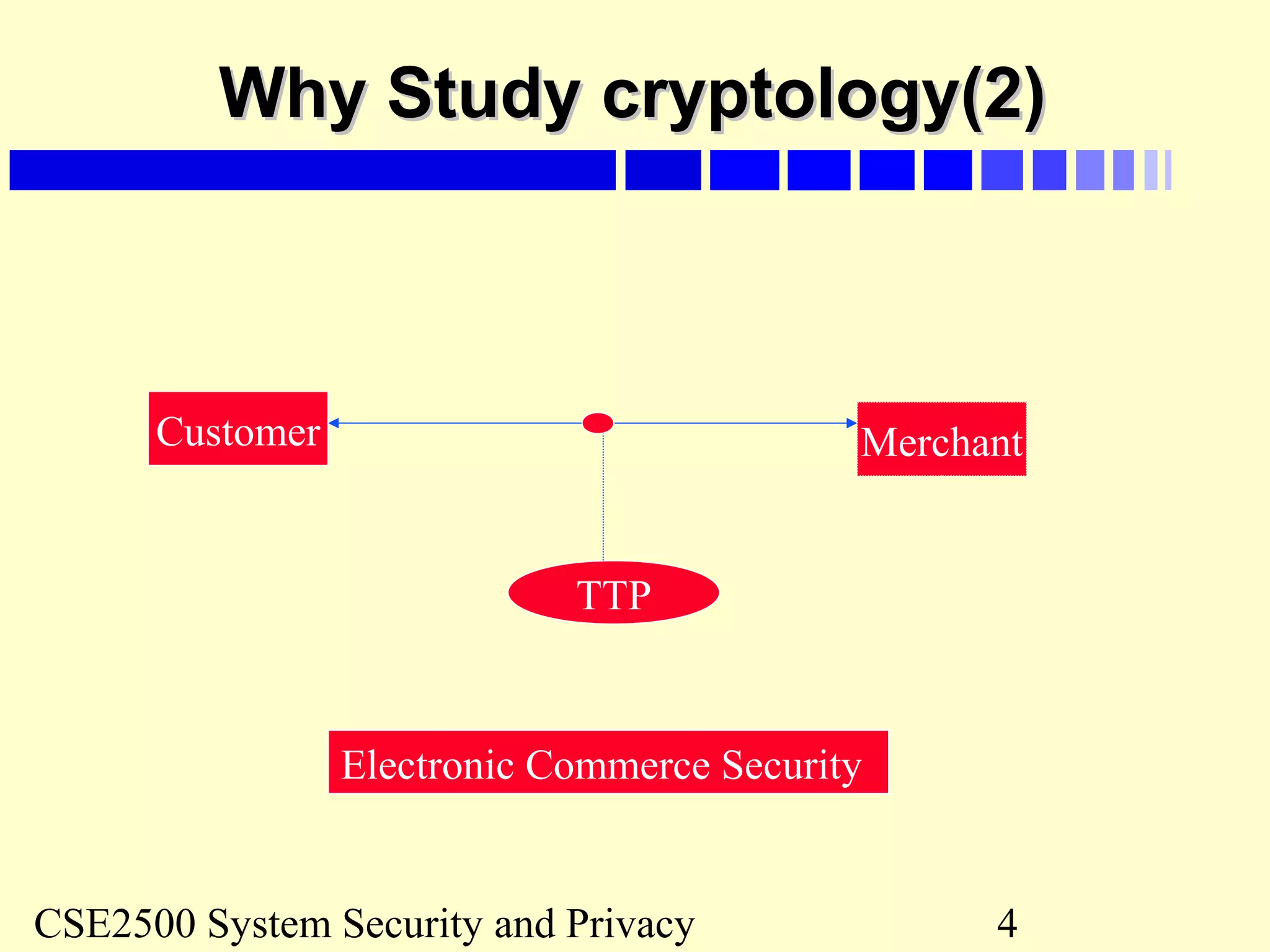 CSE2500 System Security and Privacy 4
Why Study cryptology(2)Why Study cryptology(2)
Customer Merchant
TTP
Electronic Commerce Security
 